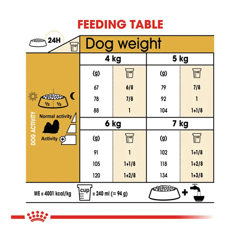 Royal Canin Shih Tzu Adult Dry Dog Food 1.5kg