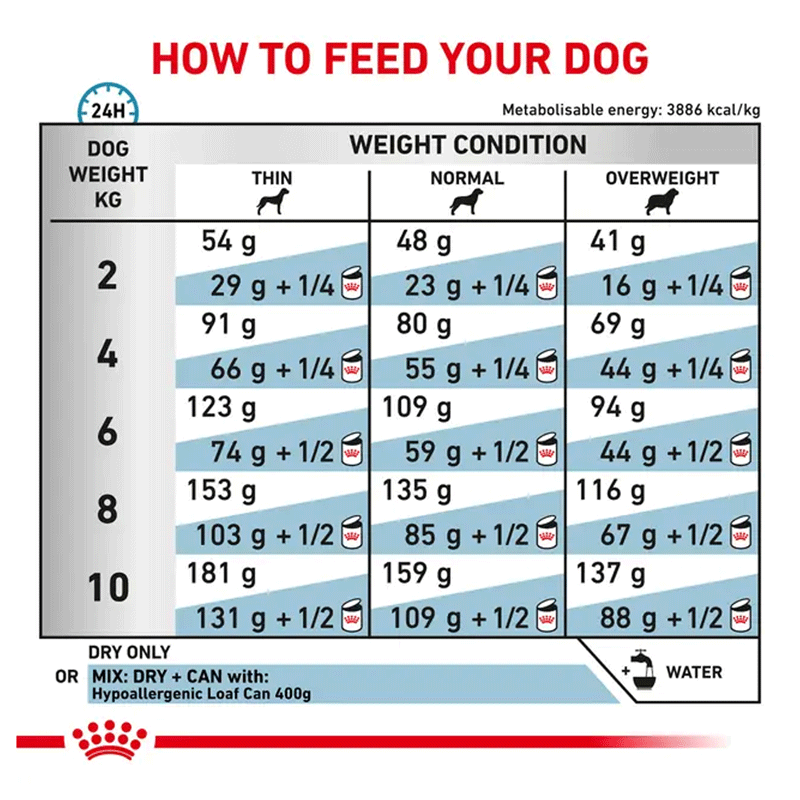 Royal Canin Hypoallergenic Small Dog Dry Food 1kg