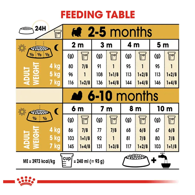 Royal Canin Shih Tzu Puppy Dry Dog Food 500g